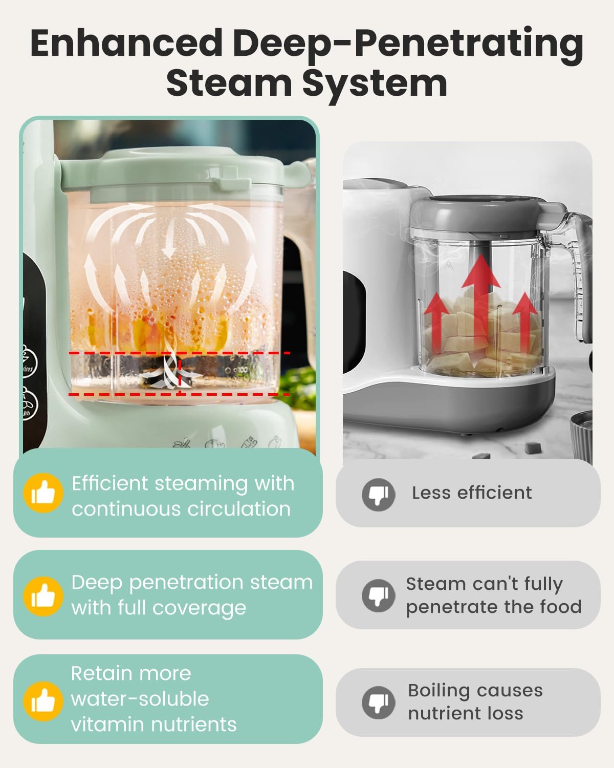 Procesador de Alimentos para B - Baby Food Blender And Steamer reseña y precio